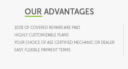 used car warranty markup